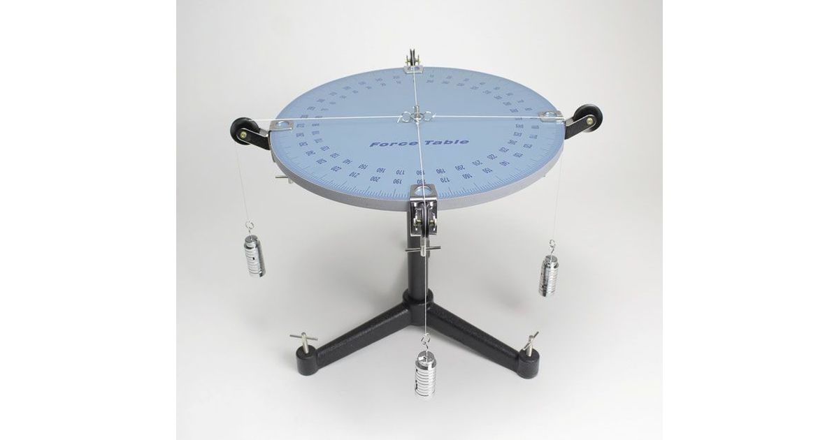 Force table