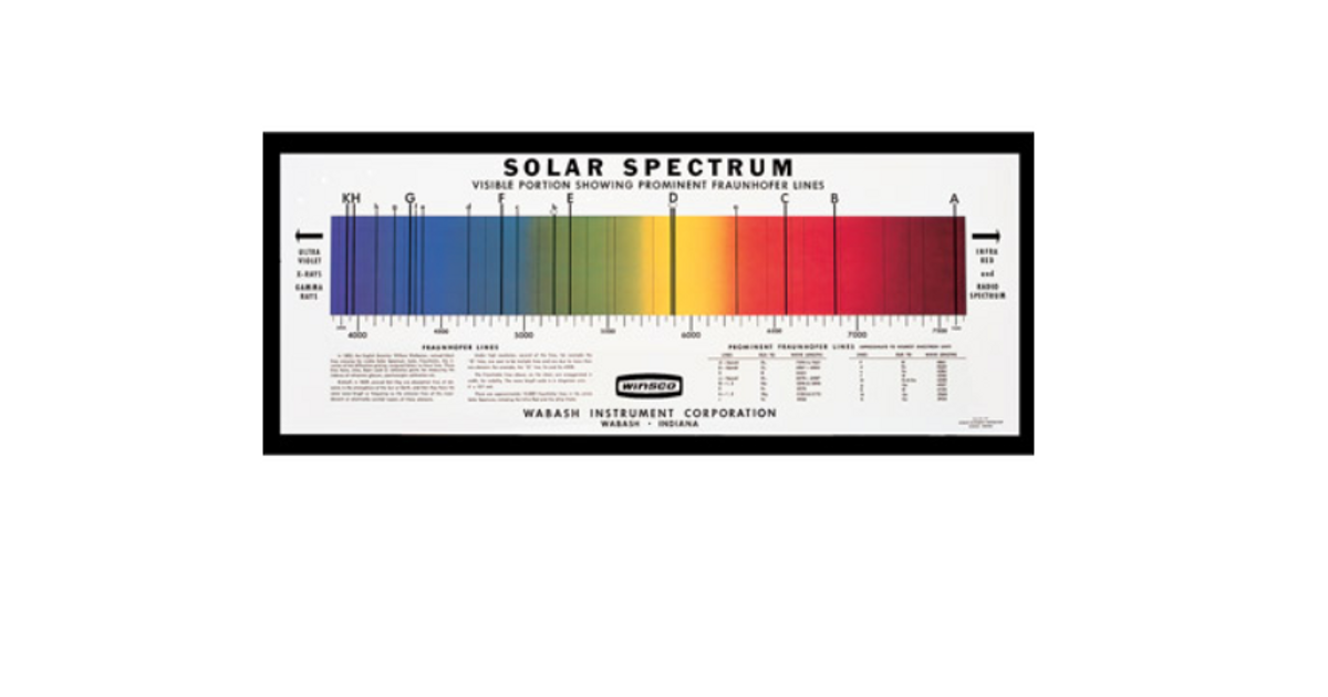 Premium Solar Spectrum Poster – Educational Science Chart